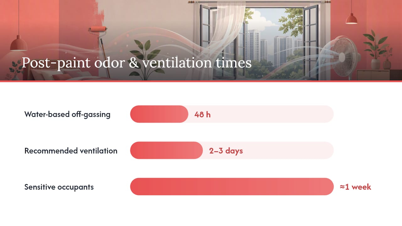 Choosing eco-friendly and low-VOC paints for cleaner indoor air — overview diagram
