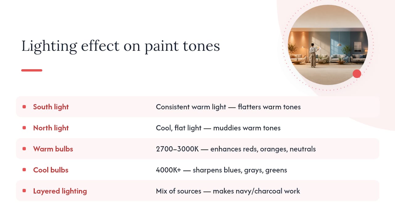 How natural and artificial light change paint colors