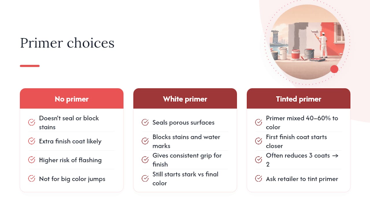 What Does Primer Actually Do, and When Should You Tint It? — overview diagram